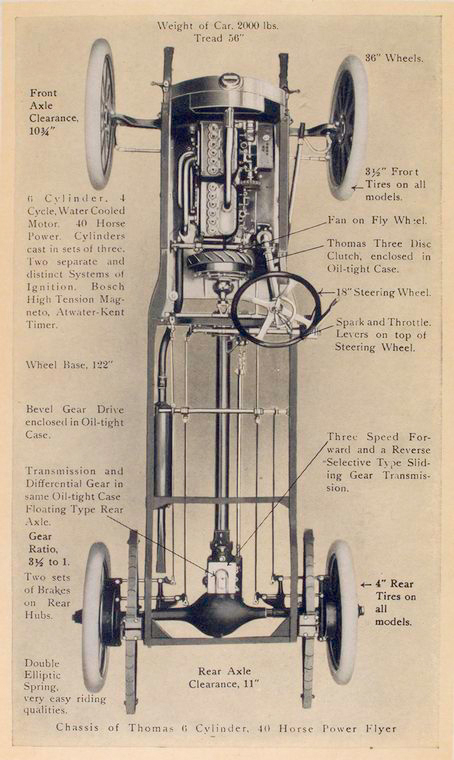 1909_Thomas_Flyer-21