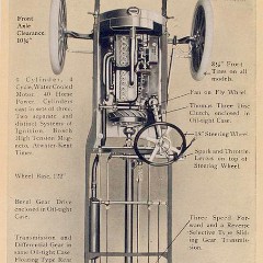 1909_Thomas_Flyer-21