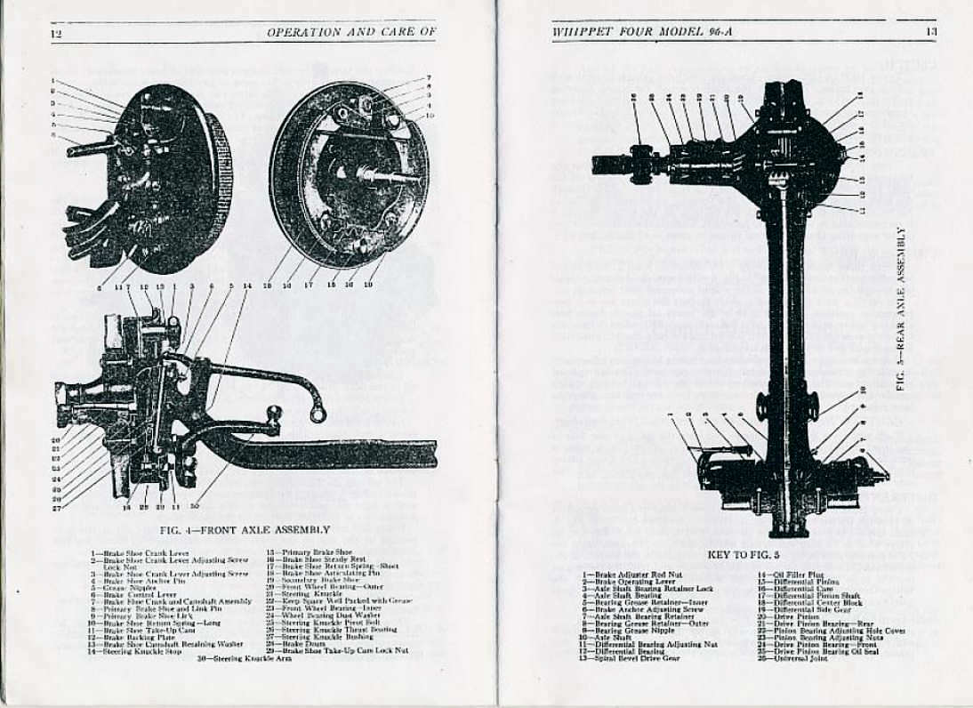 1929_Whippet_Four_Operation_Manual-12-13