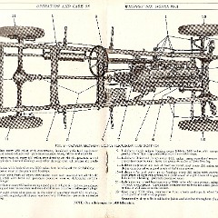 1929_Whippet_Six_Operation_Manual-20-21