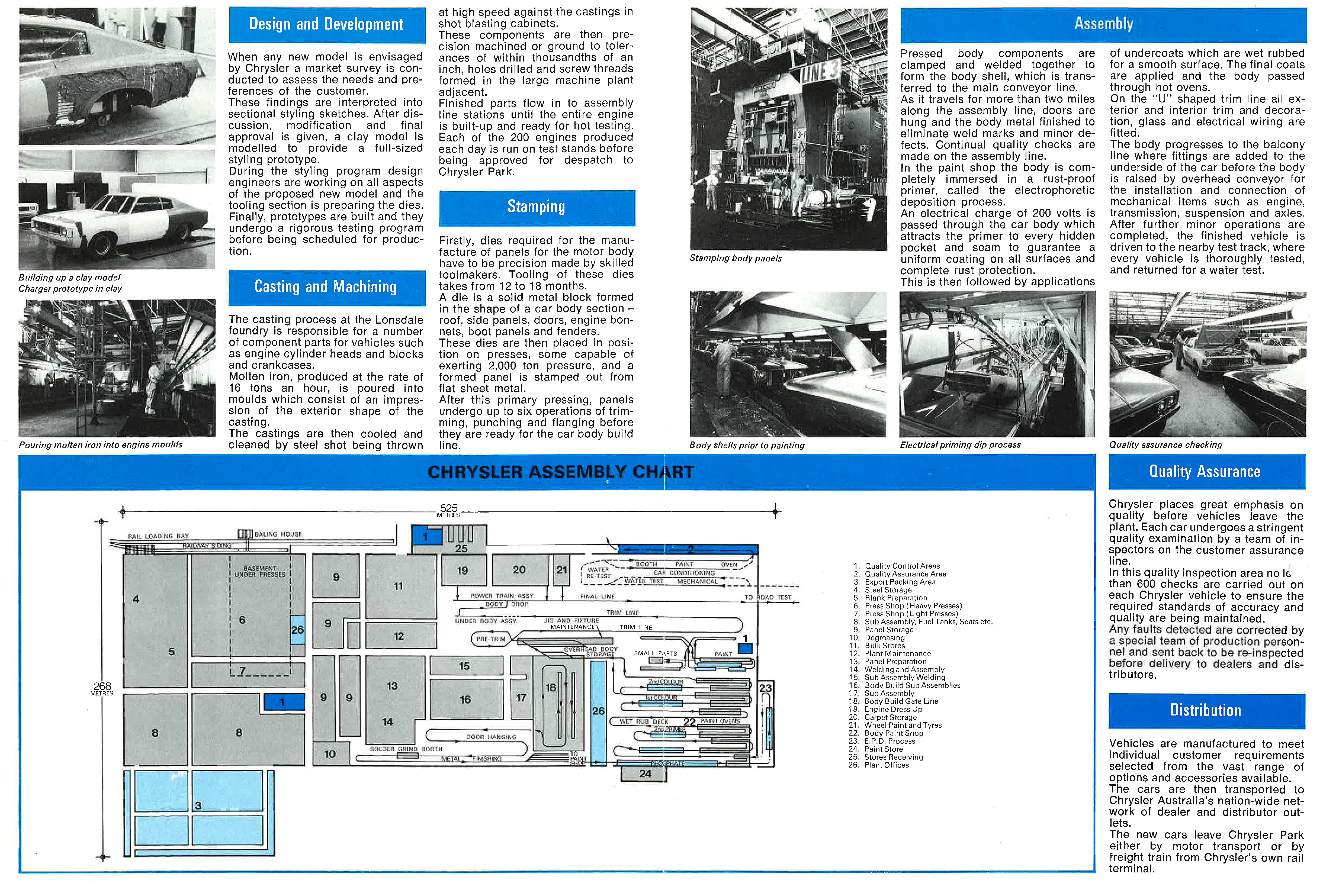 1971 Chrysler Factory - Australia page_04_05