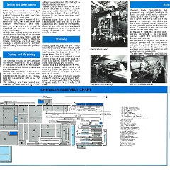 1971 Chrysler Factory - Australia page_04_05