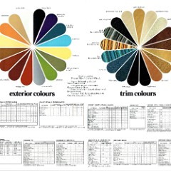 1974_Chrysler_VJ_Valiant_Colour_Chart-Side_B